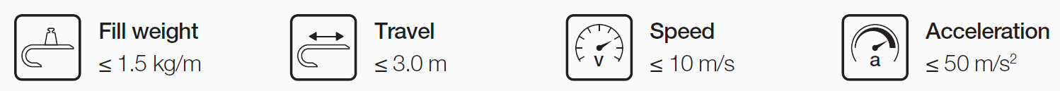 Монтажные размер энергоцепи EasyClip mini E17 короткий ход характеристики